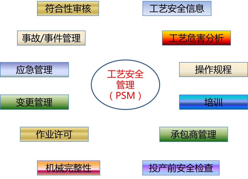 寶曼安全