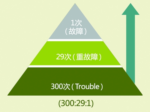 寶曼安全