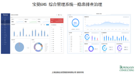 寶曼安全