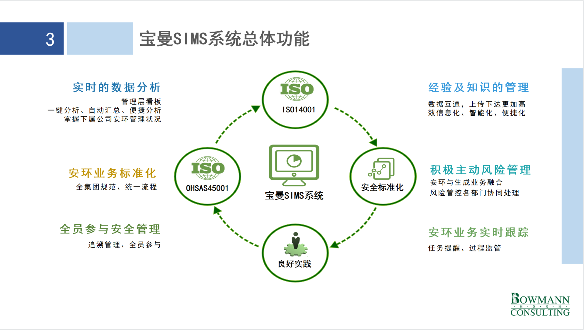 寶曼安全