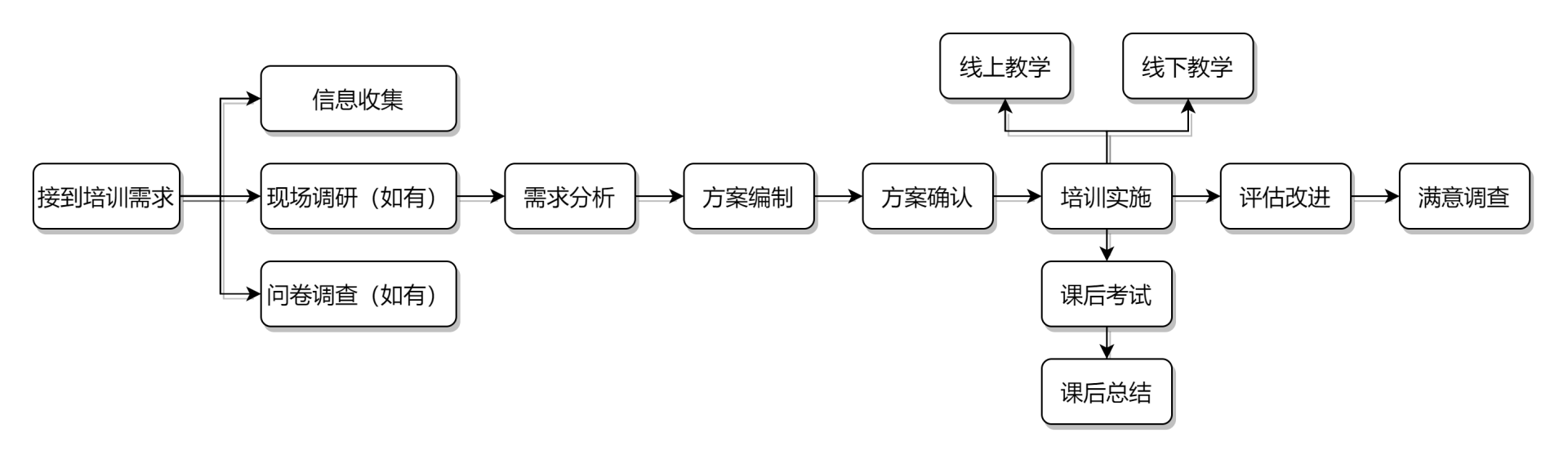 培訓(xùn)v2.png