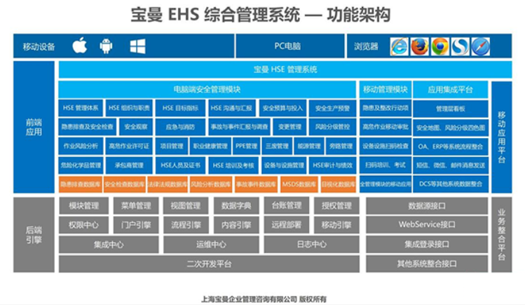 寶曼安全
